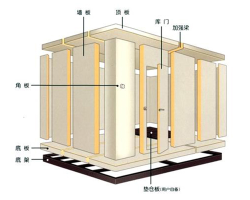 內蒙古冷庫設計