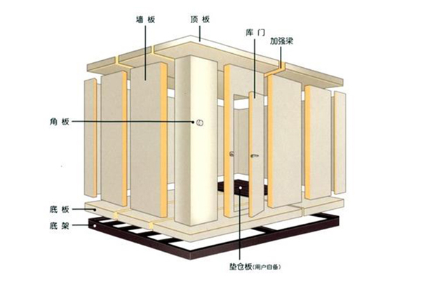 包頭冷庫(kù)安裝